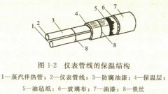 <b>仪表防冻及防热问题</b>