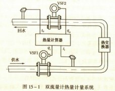 <b>涡街流量计在热量测量系统中的应用</b>